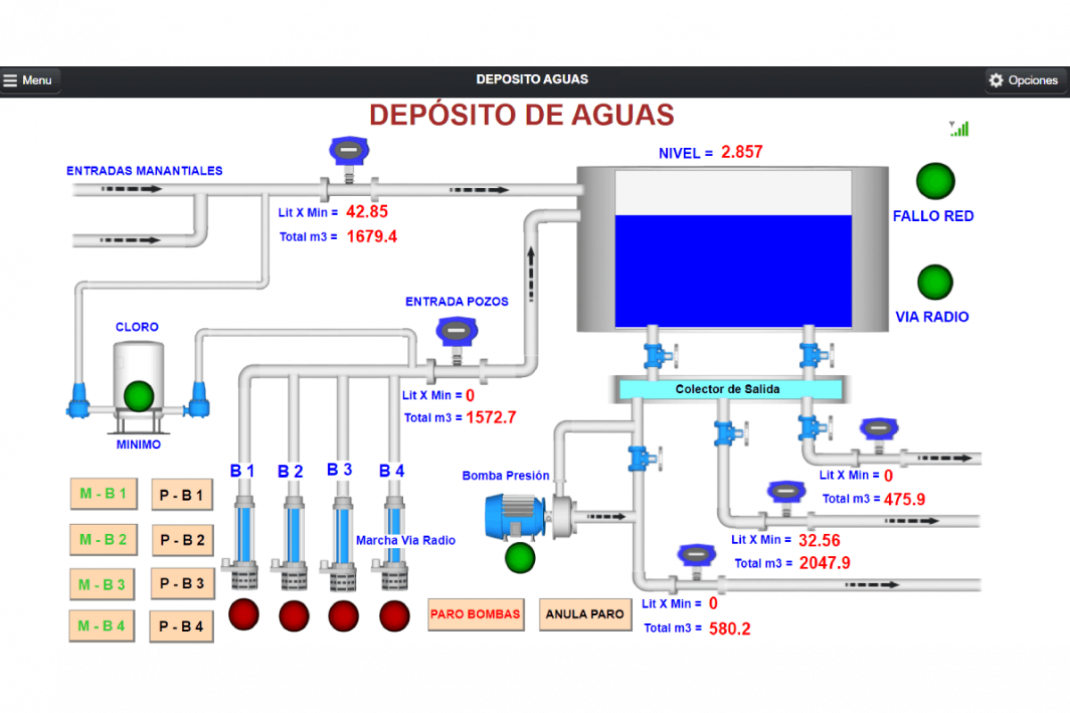 scada